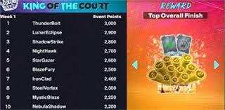 FIBA篮球冠军联赛（BCL）｜ 东亚区首站下周都门掀战 国家男篮验收集训成果